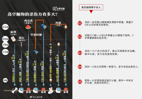 重磅｜小視科技高空拋物智能監(jiān)測解決方案正式發(fā)布！