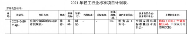 填補(bǔ)空白！海信牽頭起草新風(fēng)空調(diào)首個(gè)行業(yè)標(biāo)準(zhǔn)