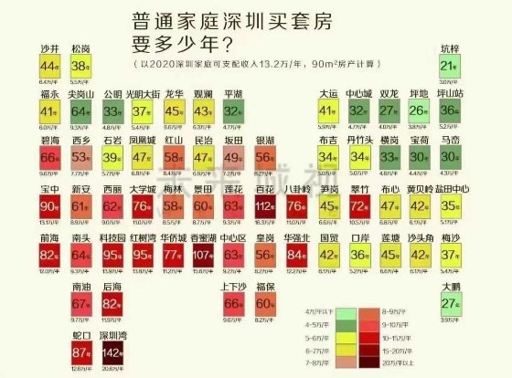 拿深圳同等高薪、到長沙工作生活，你愿意嗎?