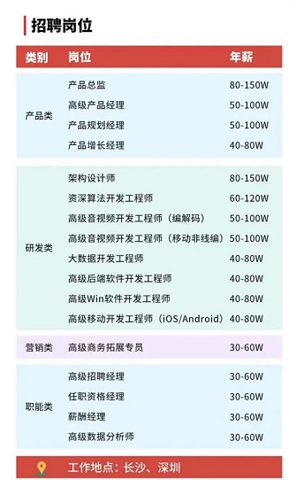 拿深圳同等高薪、到長沙工作生活，你愿意嗎?