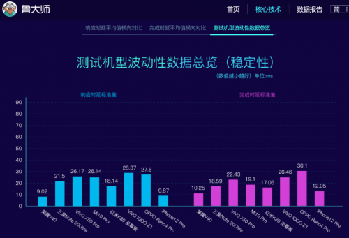 榮耀V40怎么樣？有了TA就等于解鎖“物理外掛”