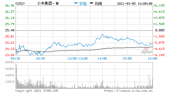 富時(shí)羅素將小米從全球指數(shù)中剔除  3月12日生效