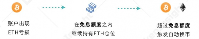 歐易 OKEx 統(tǒng)一交易賬戶(hù)研究報(bào)告 