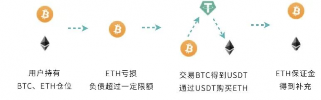 歐易 OKEx 統(tǒng)一交易賬戶(hù)研究報(bào)告 