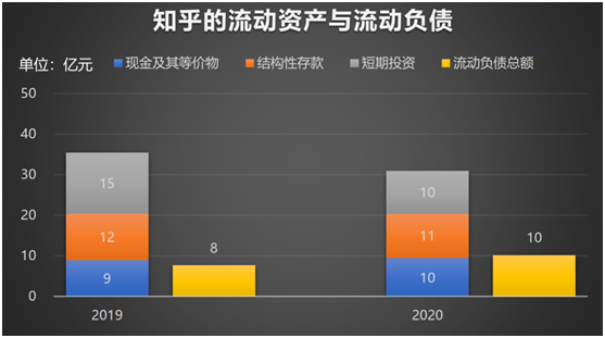 老虎證券：知乎赴美IPO，2020營收翻倍、平均月活7570萬