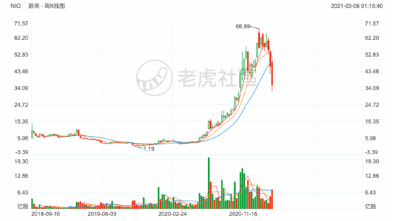 老虎證券：知乎赴美IPO，2020營收翻倍、平均月活7570萬