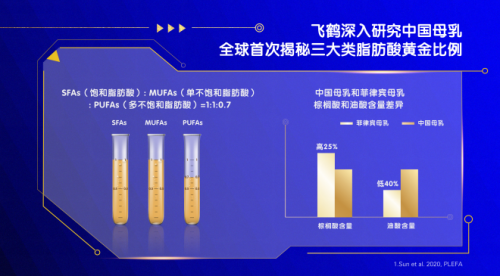 中國飛鶴全球首發(fā)三大母乳研究成果 用實(shí)力握牢中國寶寶奶瓶