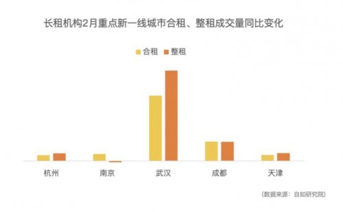 市場復(fù)蘇向好趨勢明顯，自如用“品質(zhì)”贏得好口碑