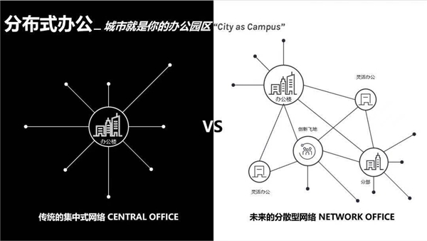 聚焦未來辦公趨勢，WeWork中國與合合信息宣布達(dá)成合作