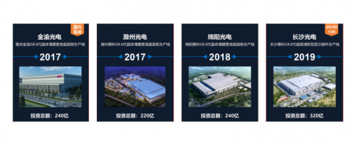 DIC直擊：惠科將參展DIC 2021，老牌顯示巨頭從高端到尖端的成功路