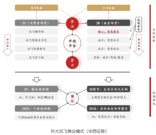 十四五規(guī)劃開局 科大訊飛類AI企業(yè)迎來繁花盛季？