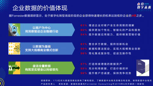 2020-2021中國數(shù)字化年會成功舉辦，數(shù)瀾科技獲年度大數(shù)據(jù)創(chuàng)新產(chǎn)品獎