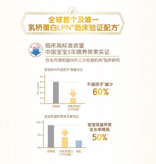 進(jìn)口奶粉前十名中合生元派星奶粉名列前茅