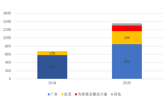 知乎如何將情懷做成一門好的生意？