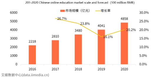 艾媒在線少兒外教師資報告出爐：用戶更傾向選擇阿卡索