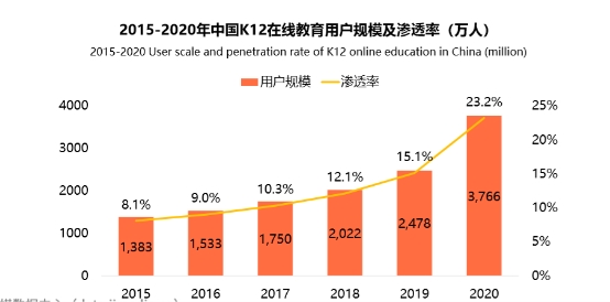 艾媒在線少兒外教師資報告出爐：用戶更傾向選擇阿卡索