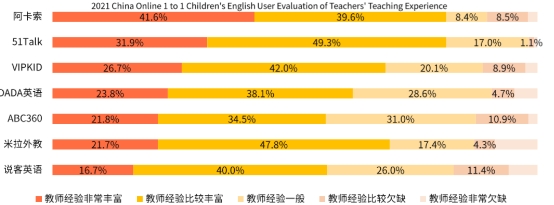 艾媒在線少兒外教師資報告出爐：用戶更傾向選擇阿卡索