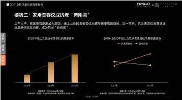 膚品高端化、醫(yī)美御齡、美容儀成新剛需...當(dāng)代女性在抗老上有多舍得花錢？