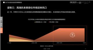 膚品高端化、醫(yī)美御齡、美容儀成新剛需...當(dāng)代女性在抗老上有多舍得花錢？