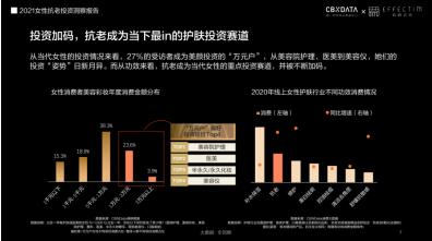 膚品高端化、醫(yī)美御齡、美容儀成新剛需...當(dāng)代女性在抗老上有多舍得花錢？