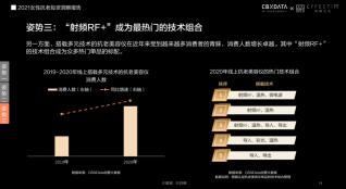 膚品高端化、醫(yī)美御齡、美容儀成新剛需...當(dāng)代女性在抗老上有多舍得花錢？