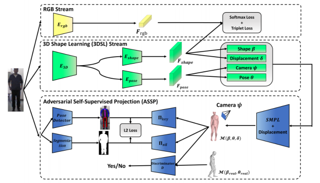 CVPR 2021 