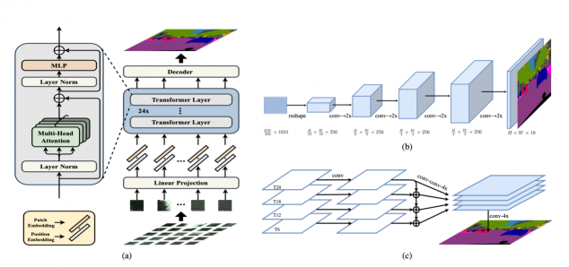 CVPR 2021 