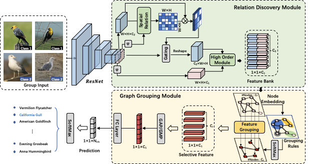 CVPR 2021 