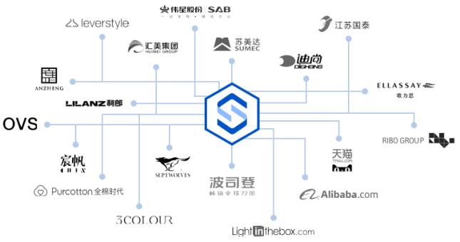 凌迪科技/Style3D完成2億元Pre-B輪融資，持續(xù)領(lǐng)跑服裝3D數(shù)字化賽道