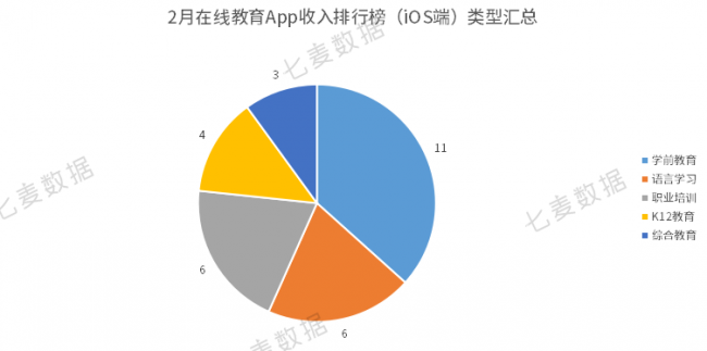 教育App成親子教育重要工具，學(xué)前教育依舊保持吸金勢頭 