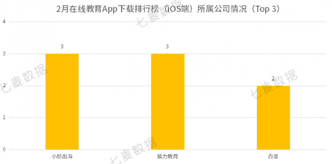 教育App成親子教育重要工具，學(xué)前教育依舊保持吸金勢頭 