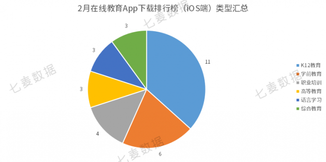 教育App成親子教育重要工具，學(xué)前教育依舊保持吸金勢頭 