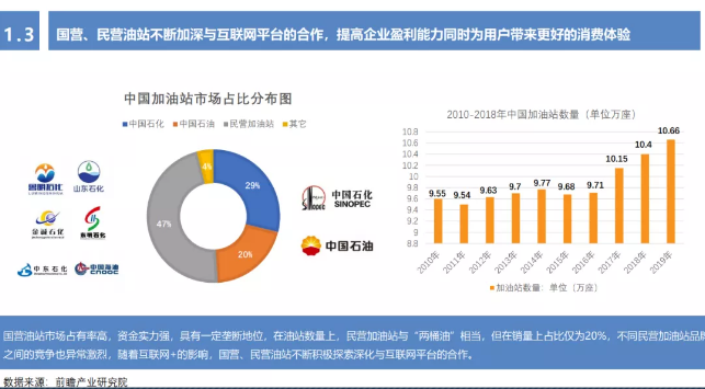 《2020年互聯(lián)網(wǎng)加油行業(yè)研究報告》——無接觸加油服務(wù)更受青睞