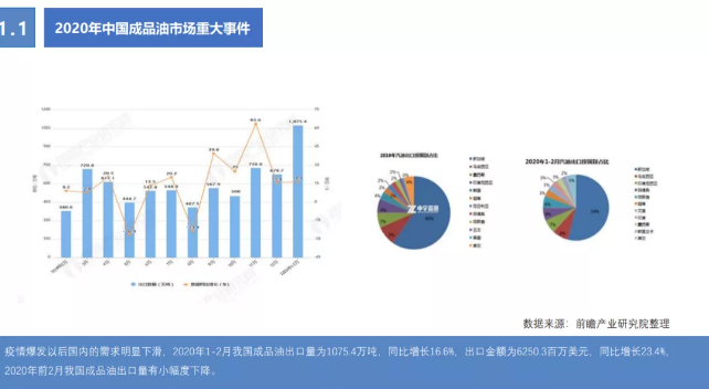 《2020年互聯(lián)網(wǎng)加油行業(yè)研究報告》——無接觸加油服務(wù)更受青睞