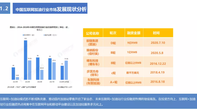 《2020年互聯(lián)網(wǎng)加油行業(yè)研究報告》——無接觸加油服務(wù)更受青睞