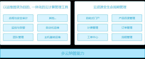 疫情下企業(yè)紛紛上云自救，為什么你的企業(yè)上云后依然舉步維艱