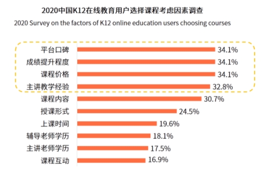 “口碑為王”的時代，阿卡索憑借優(yōu)質(zhì)外教師資贏得用戶肯定