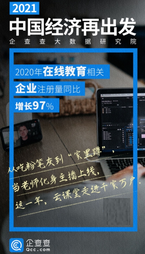 在線教育上榜2020火熱“新經(jīng)濟”，阿卡索憑精細化運營獲得用戶認可