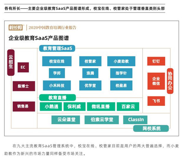 從品牌與服務(wù)看校寶在線、校管家、小麥助教，機(jī)構(gòu)怎么選？