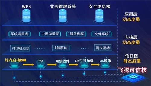 學(xué)習(xí)踐行“兩會”精神，十年磨一劍，聚勢共飛騰