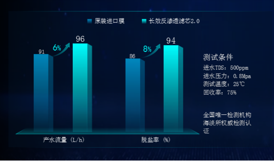 安吉爾高端銷量稱王，強(qiáng)勢引爆科技圈