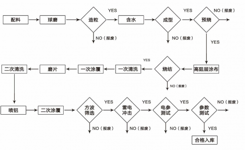 金冠電氣：嚴控生產(chǎn)流程 用質(zhì)量打造品牌常青樹