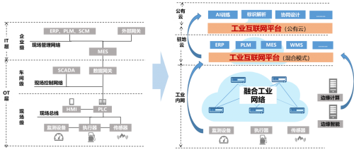 工業(yè)互聯(lián)，網(wǎng)絡(luò)先行：從智能IP打通產(chǎn)業(yè)數(shù)據(jù)通道開始