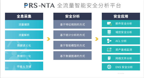 斗象智能安全PRS-NTA與中科可控、中科曙光完成多項(xiàng)產(chǎn)品兼容性互認(rèn)