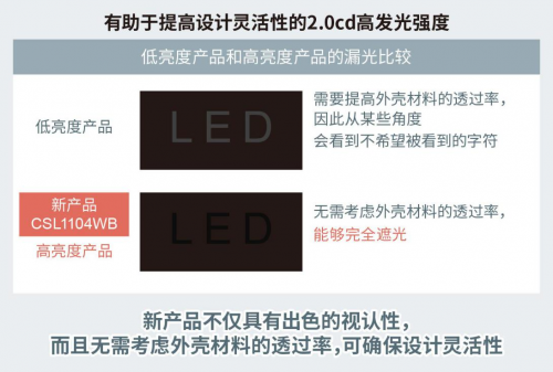 ROHM開發(fā)出1608尺寸超小型高亮度白色貼片LED“CSL1104WB”