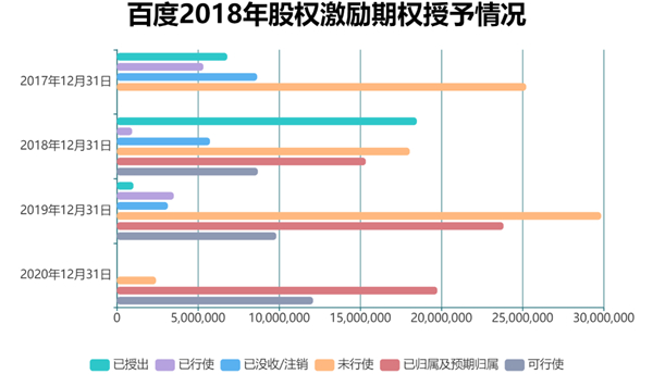 老虎證券ESOP：二十年三次股權(quán)激勵(lì)，百度李彥宏能賺多少美金？