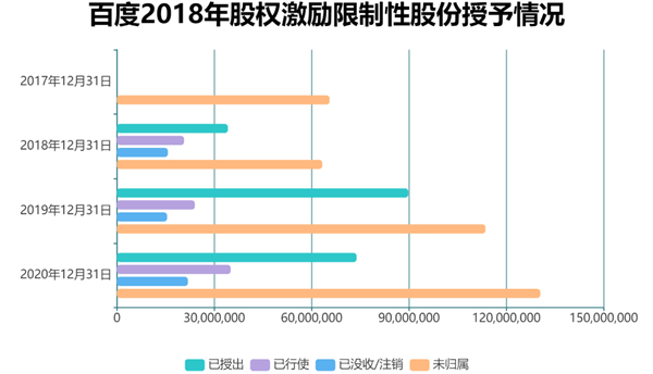 老虎證券ESOP：二十年三次股權(quán)激勵(lì)，百度李彥宏能賺多少美金？