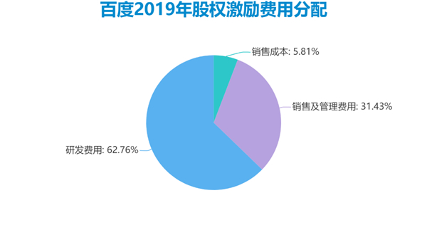 老虎證券ESOP：二十年三次股權(quán)激勵(lì)，百度李彥宏能賺多少美金？