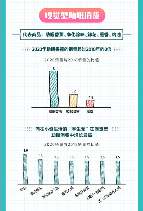 Z世代成“熊貓族”主力：95后女生熬最深的夜 五感合力精致助眠