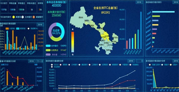 ZStack助力甘肅紫光改造高速ETC，布局智慧交通